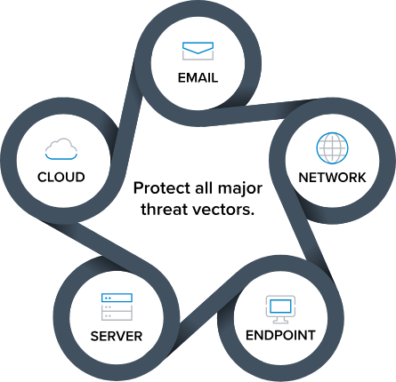 managed-xdr-protects-all-major-threat-vectors-v1