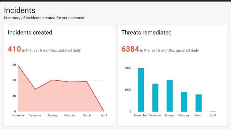 screenshot-email-protection
